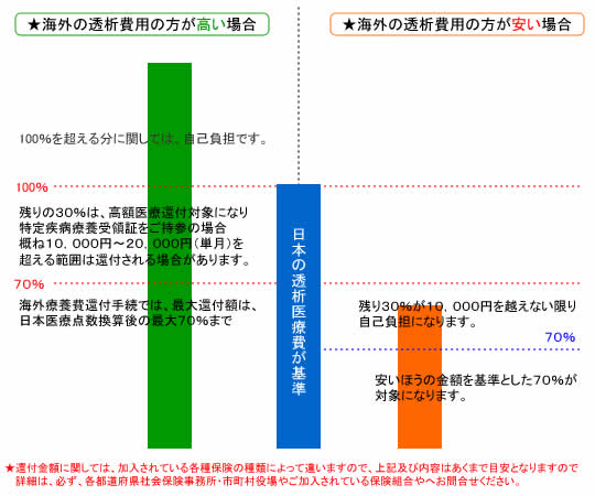 �C�O���͔�p�̊ҕt�Ɋւ���